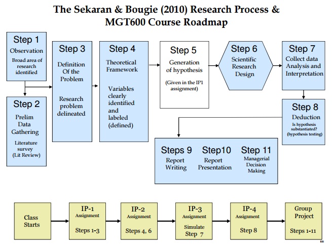 2288_Sekaran-Bougie research process.jpg